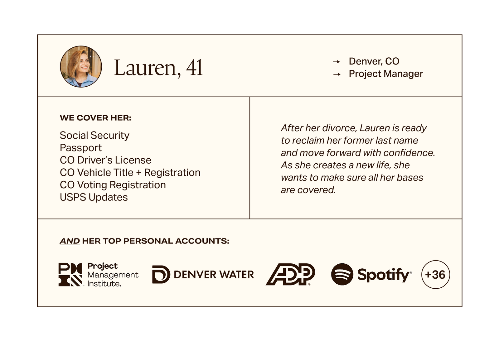 Persona 3 - Lauren